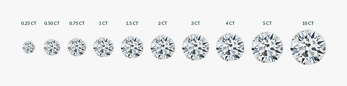 Diamond carat size comparison chart