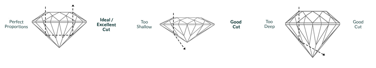 Diamond cut grades chart
