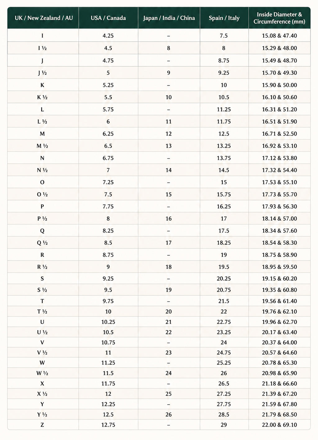 Ring Size Chart