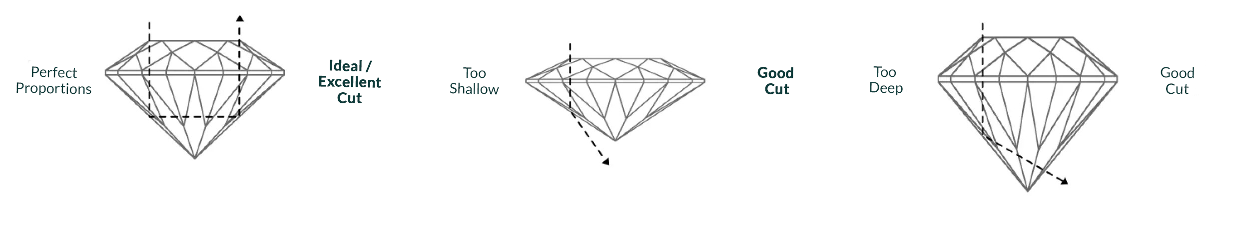 Diamond cut grades chart